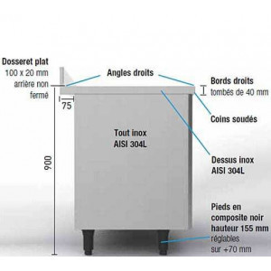 Meuble Plonge à 1 Bac et Egouttoir à Gauche - L 1200 mm - Série 700 SOFINOR - 2