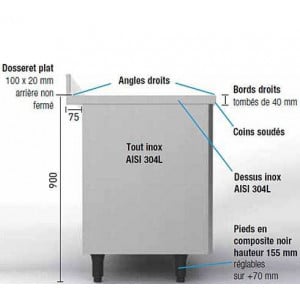 Meuble Plonge à 2 Bacs avec Egouttoir à Gauche - Série 700 SOFINOR - 2