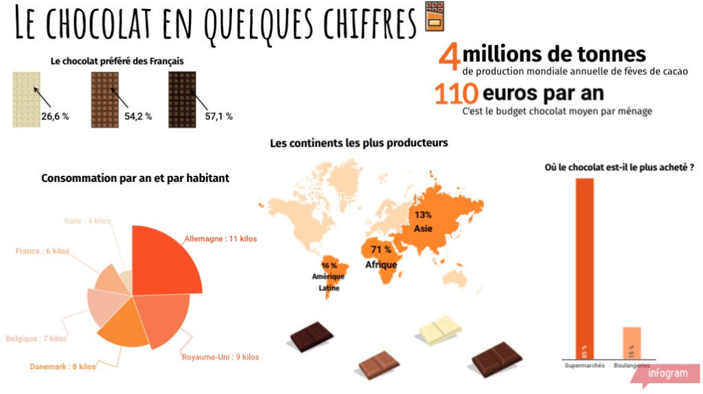 Yat Il Du Gluten Dans Le Chocolat Tout savoir sur le chocolat - Le Blog FourniResto