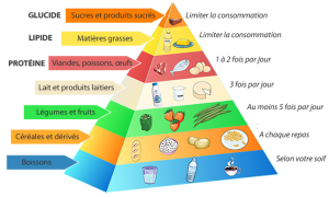 pyramide_alimentaire_2