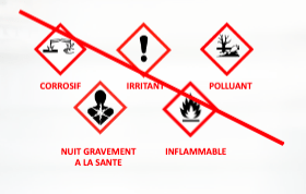 Pictogramme pour produits dangereux